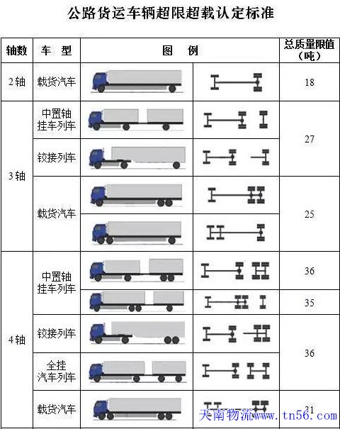 公路货车超限超载认定规范图